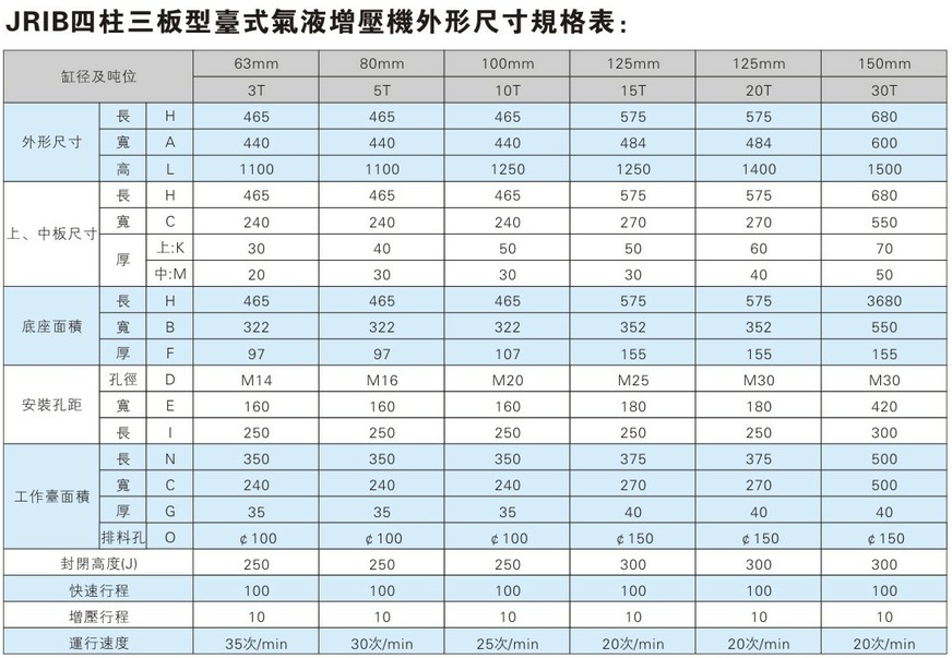 新四柱增壓機外形尺寸規(guī)格表