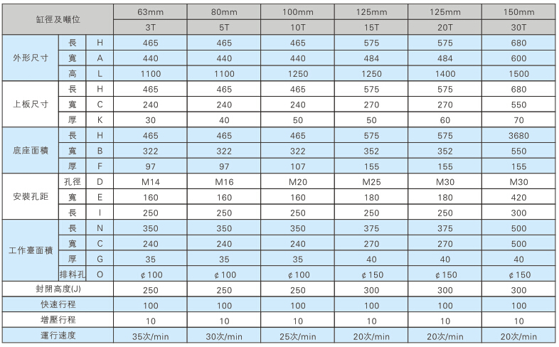 四柱型壓力機(jī)尺寸安裝圖