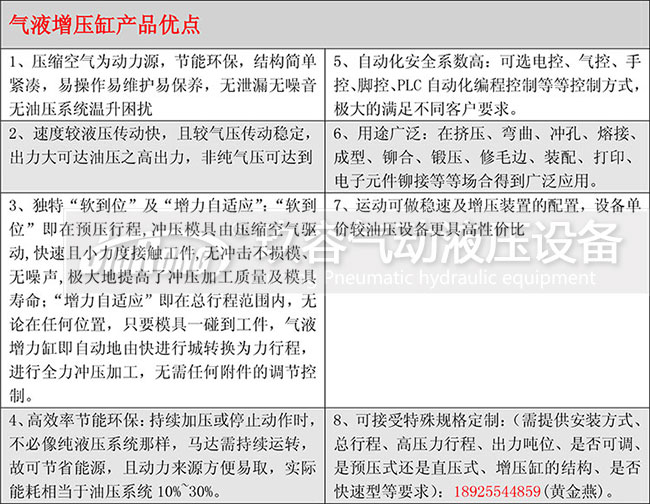 氣液增壓缸產品優(yōu)點