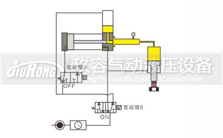 預(yù)壓式氣液增壓器控制動作過程圖1